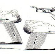 artificial rain diagram