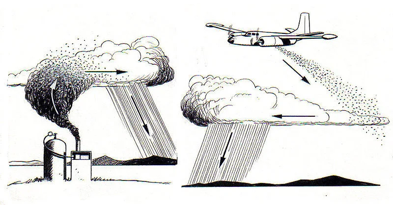 artificial rain diagram artificial rain diagram